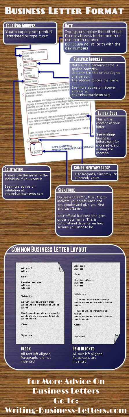 business letter format